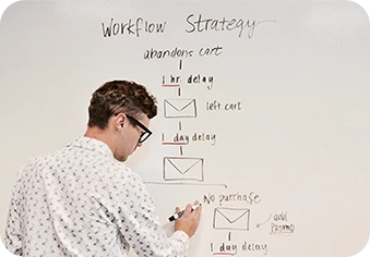Workflow Strategy for E-shop